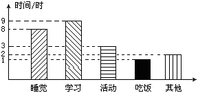 下面是小兰一天的时间安排统计图.