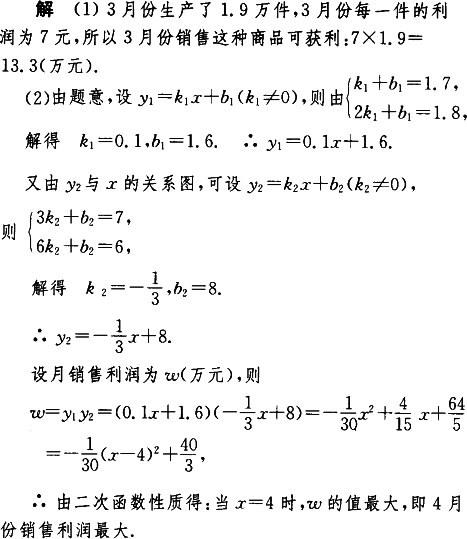 收入证明_去年销售收入调增(2)