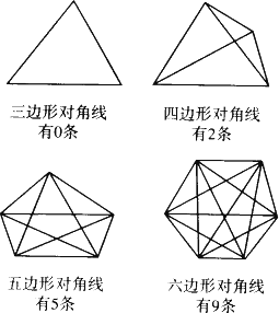 通过分析下面的材料探究二十七边形对角线总条数