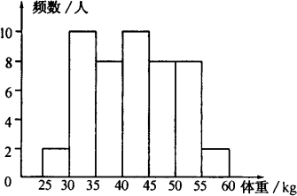 如图是某班学生体重的频数分布直方图则该班体重在4045kg这一组的有人