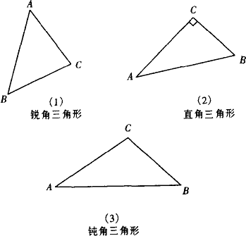 作下列三角形的外接圆