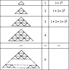 请根据表中三角形叠加的规律探求三角形叠加的层数与三角形个数之间的