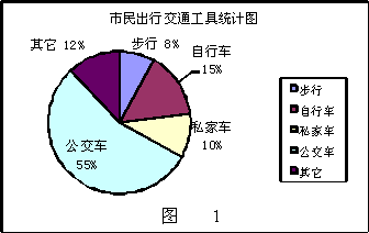 合理化建议100条