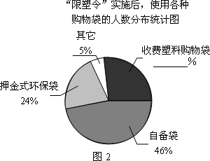 为减少环境污染.自2008年6月1日起.