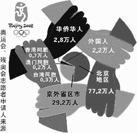 残疾人占总人口比例_江西残疾人总数276.1万 占总人口比例上升(2)