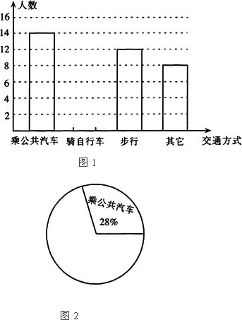 现在人口统计图的感想_...1)有学者就此统计图归纳出我国1949年以来的人口转变(2)