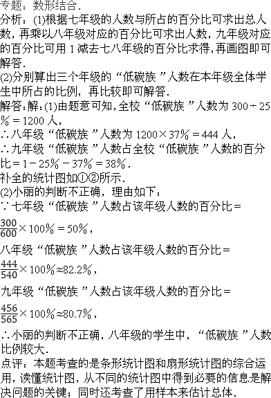 第七次人口晋查长表_第七次人口普查长表(2)