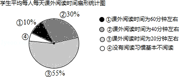 美丽宜昌"读书活动中,某学习小组开展综合实践活动,随机调查了该校