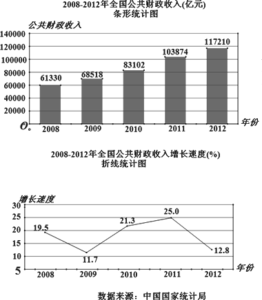 2012年我国国民经济运行总体平稳,全年全国公共财政收入117210亿元