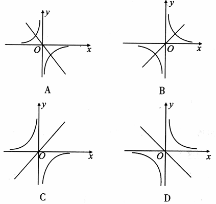 正比例函数y=2kx与反比例函数在同一坐标系中的图象不