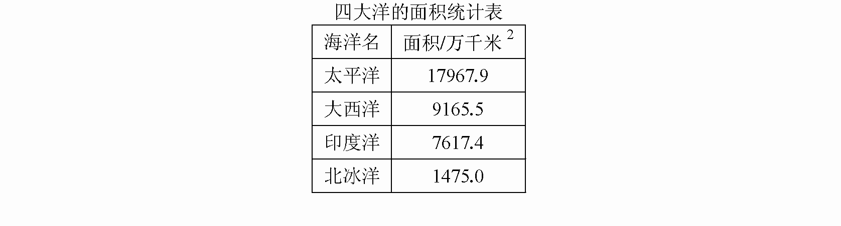 果树名 梨树 苹果树 葡萄树 桃树 面四大洋的面积四大洋面积比较表