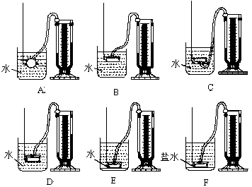 在"研究液体的压强"的实验中,进行了如图所示各图的操作.
