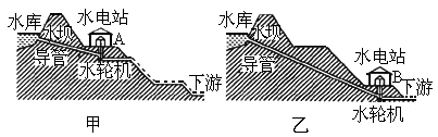 (3)为什么水坝的横截面做成上窄下宽的梯形?