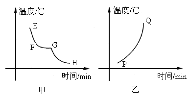 摘要:图4是表示晶体熔化和凝固的过程的图像.从图中可以看出.