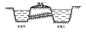 试卷 连通器的原理有哪些应用? > 题目详情