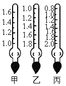 如图所示甲,乙,丙三支刻度不同的密度计,其中正确的是__________.