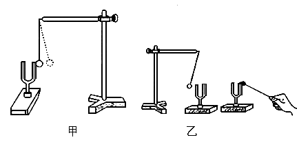 如图甲所示用竖直悬挂的泡沫塑料球接触发声的音叉时泡沫塑料球被弹起