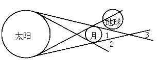 1处]图是发生日食的示意图,人在哪个地方能看到日环食科目:来源