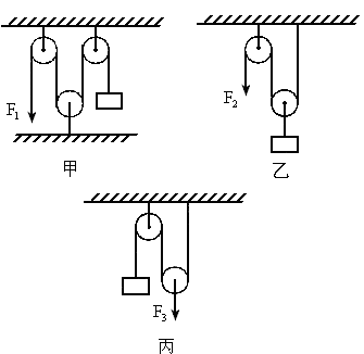 分别用图中所示的滑轮组匀速提起同一重物时.所用的拉力分别为F1.F2和F3.若不计滑轮重和摩擦.这三个拉力按从小到大排列的顺序为F2＜F1＜F3F2＜F1＜F3. 题目和参考答案--精英家教网--