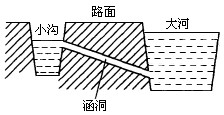 涵洞中的水流方向正确的是 a.水不流动 b.水从小沟流向大河 c.