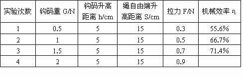 3,计算机械效率的公式有