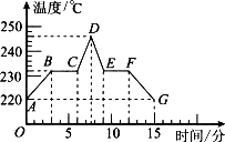 如图为锡熔化和凝固的图象,根据图象可知