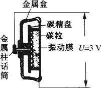 如图十五所示是碳精话筒的结构.当加在话筒两端的电压为3v时.电路中