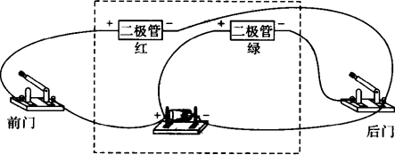 发光二极管只允许电流从一端“＋”流入，从另一端“－”流出，用