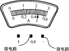 如图是一连入电路的电流表的示意图,指针所指的示数为