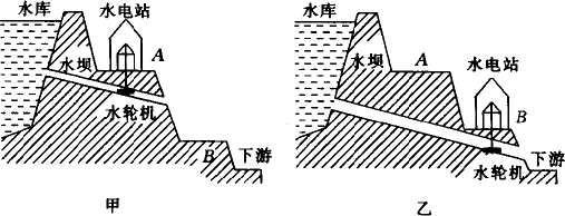 (3)为什么水坝的横截面积做成上小下大的梯形?