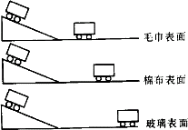 伽利略等科学家曾做如图的实验,让小车从斜面同一高处