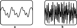 从物理学角度看(a)图是 的波形图(b)图是 的波形图.