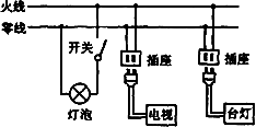 某家庭部分电路可简化成下图所示的情况,当灯泡,电视和台灯三个用电器