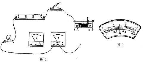用伏安法测定额定电压为25v小灯泡的额定功率