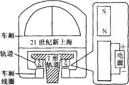 火车轨道拐弯的原理_磁悬浮列车工作原理