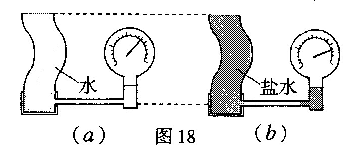 压强计原理是什么_u型管压强计原理图解