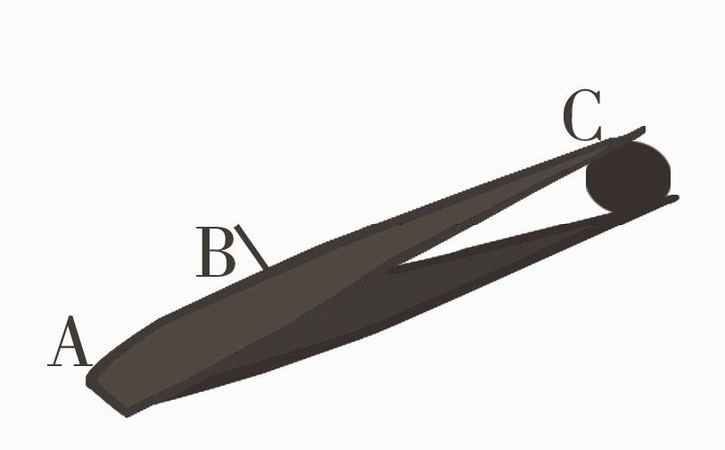 人们常用的镊子是一种杠杆.如图1所示.用镊子夹取物体时.手压在b处.