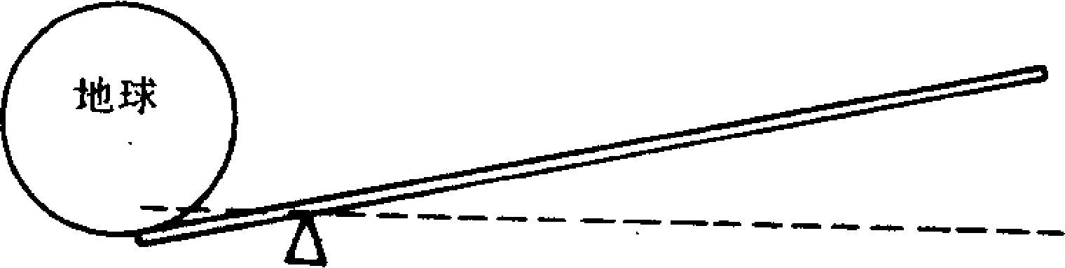 厍骁.如果真有这样的杠杆和支点.他能撬动地球吗?