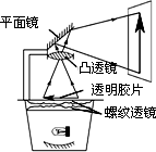 如图所示,是教学中常用的投影仪的结构示意图,下列关于投影仪的几种