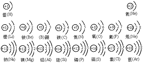 原子结构示意图