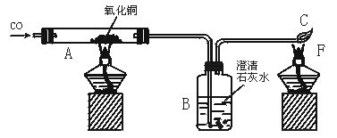 实验室用一氧化碳还原氧化铜的装置如下图所示 试回答下列问题(1)