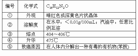 家用的红色地板漆或红色鞋油通常含有苏丹红的成分.