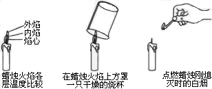 如图所示,做蜡烛燃烧的探究实验并填写下列空格.