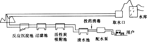 下图是自来水厂净水过程示意图. (1)自来水厂采用哪些