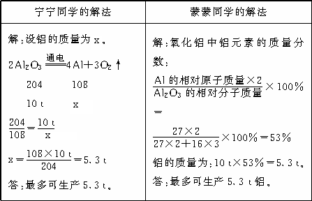 工业上用电解氧化铝的方法制取单质铝的化学方程式为2al2o