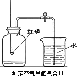 下图所示装置可用来测定空气中氧气的含量.