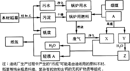 两家工厂生产工艺流程简单示意如下.