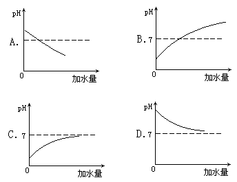 将一定质量分数的烧碱溶液加水稀释.