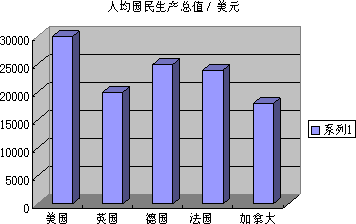 中国人均住宅_中国 人均gnp(2)