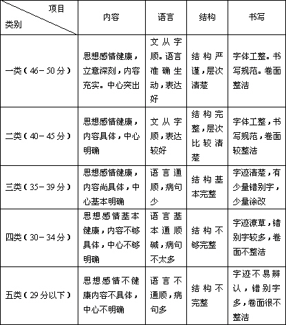 谈下面材料.然后作文. 路边长看一株雏菊.一个小